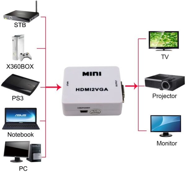 CONVERSOR HDMI A VGA, 1 VIA - Imagen 5