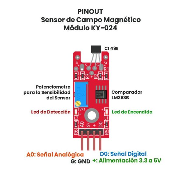 MÓDULO SENSOR DE CAMPO MAGNÉTICO LINEAL KY-024 - Imagen 4