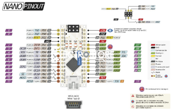 ARDUINO NANO V3.0 FTDI (ATMEGAS GENÉRICOS) + CABLE USB - Imagen 2