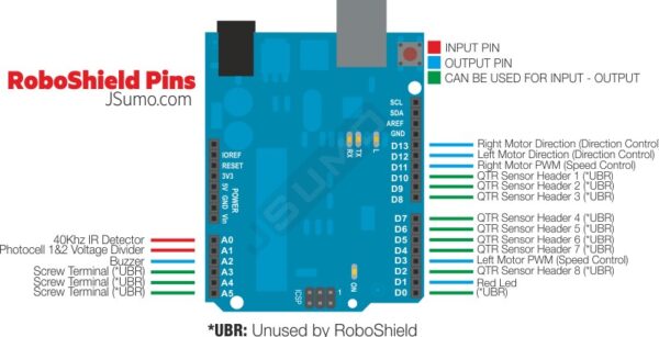 ROBOSHIELD, SHIELD PARA ROBOTS BÁSICOS SEGUIDORES MINI SUMO Y MÁS - Imagen 6