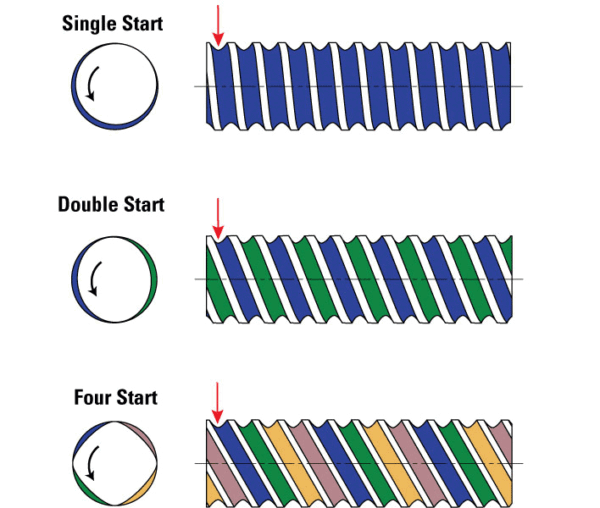 TUERCA T8 DE 8MM DIÁMETRO PARA 1 HILOS LEAD 2MM PITCH DE 2MM - Imagen 2