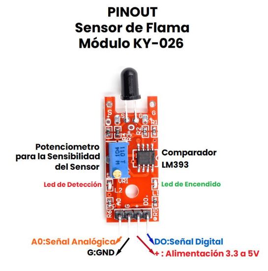 MÓDULO SENSOR DE LLAMA KY-026 - Imagen 2