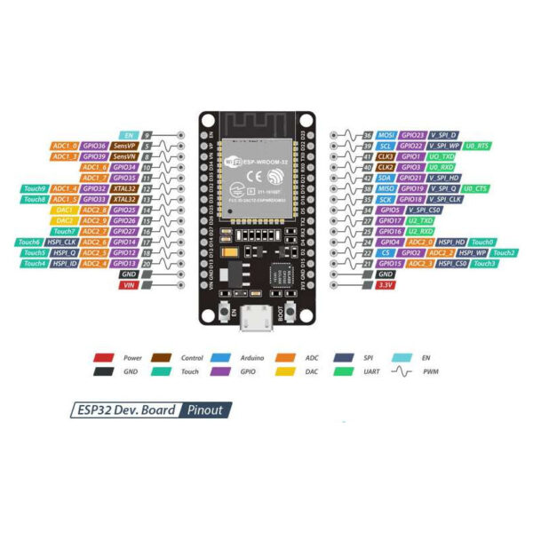 MÓDULO ESP32 ESP-32 WIFI BLUETOOTH DEVKIT V1 (30 PINES) - Imagen 4