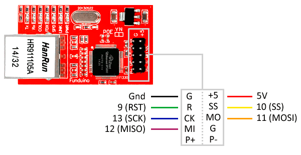 MÓDULO ETHERNET WIZNET W5100 MINI - Imagen 3
