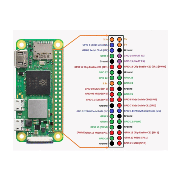 RASPBERRY PI ZERO 2 W CON ESPADINES - Imagen 4