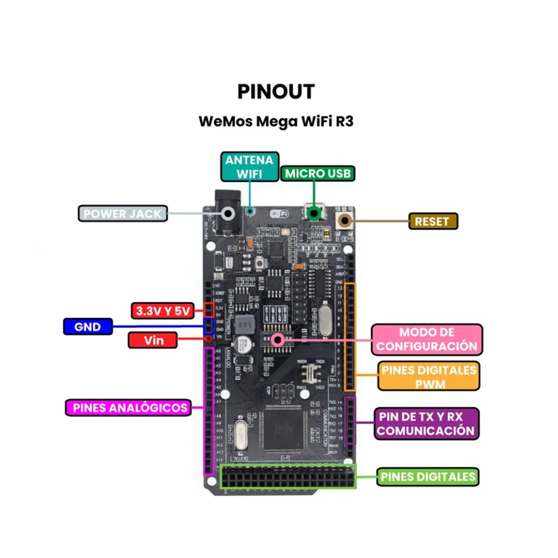 ARDUINO MEGA R3 CON WIFI ESP8266 32MB - Imagen 3